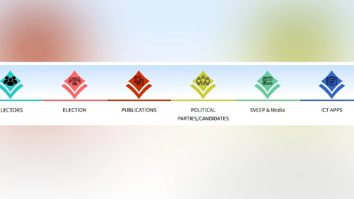 SIR In West Bengal: WB ceosoffice has launched new website here updates