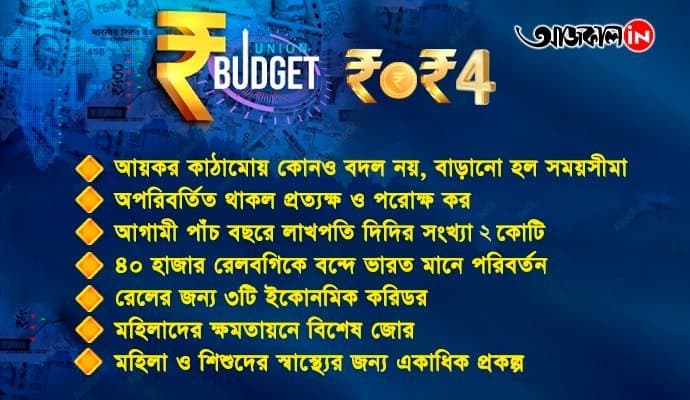 union budget analysis