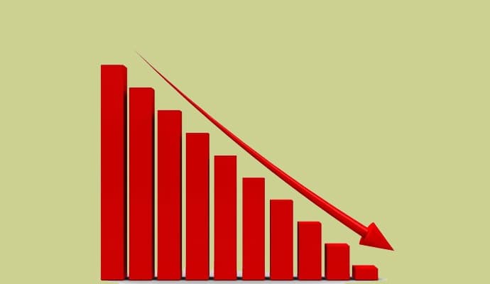  The incidence of corporate investment is lowest in the last 20 years gnr