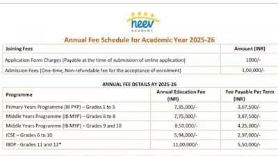 Bengaluru Schools Fee Structure Triggers Debate