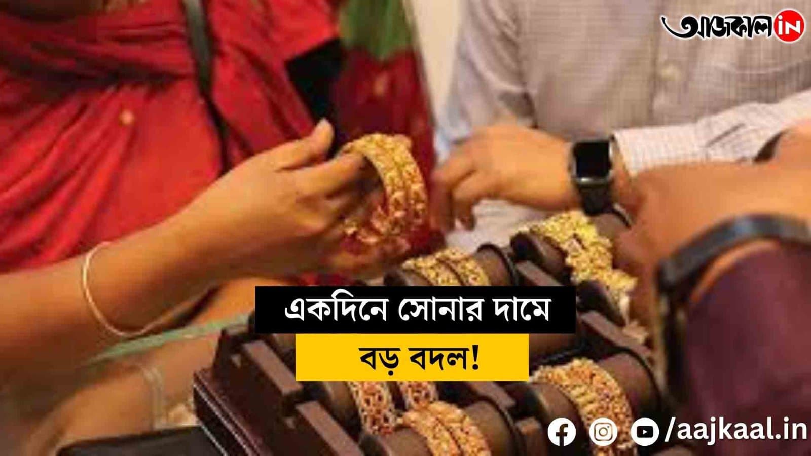 gold price relief at the end of january 2025 