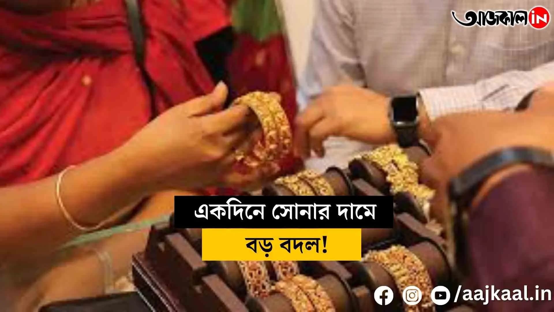 gold price relief at the end of january 2025 