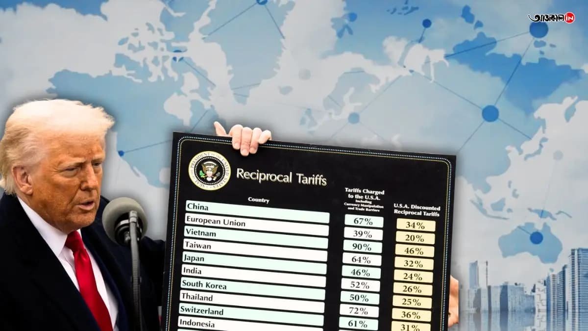 How will the world react after Donald Trump's new tariff announcement