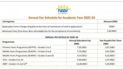 Bengaluru Schools Fee Structure Triggers Debate