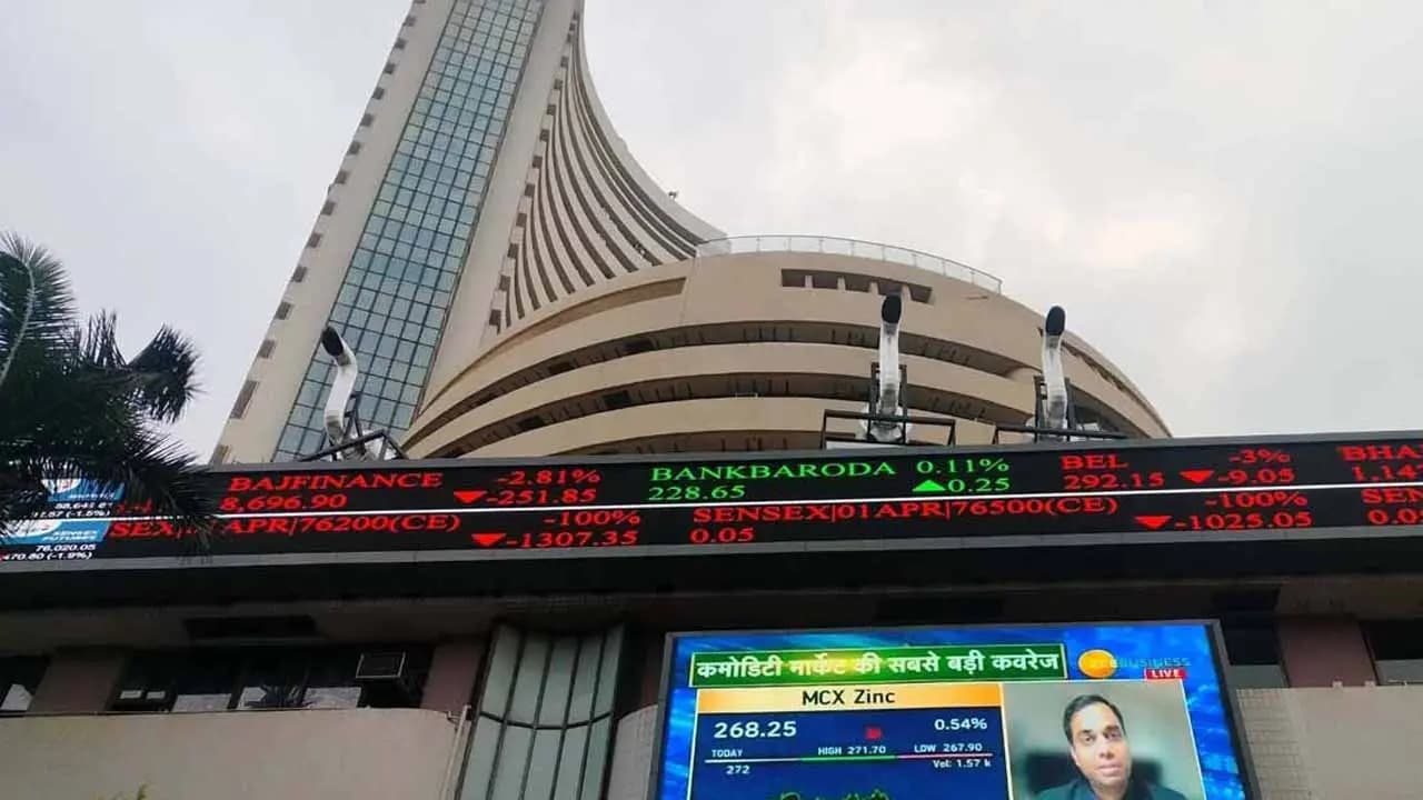 Bullish market sentiment